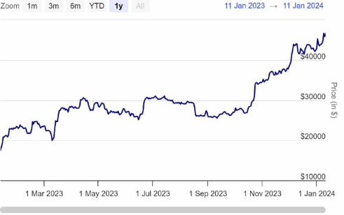 Solana 公布 2024 年路线图-第1张图片-交易所